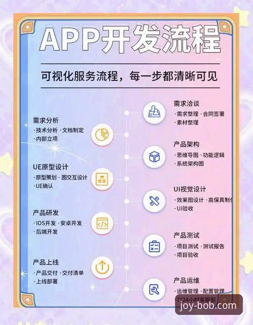 BOB娱乐平台操作流畅度优化全教程：从下载到体验的深度攻略