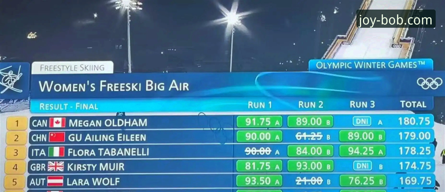 谷爱凌米兰卫冕与纪录详解