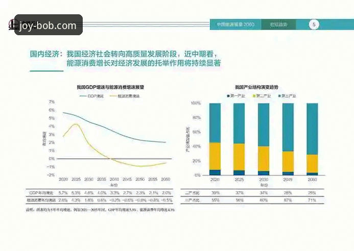 展望2026：3个关键趋势与BOB娱乐平台下载的未来路径