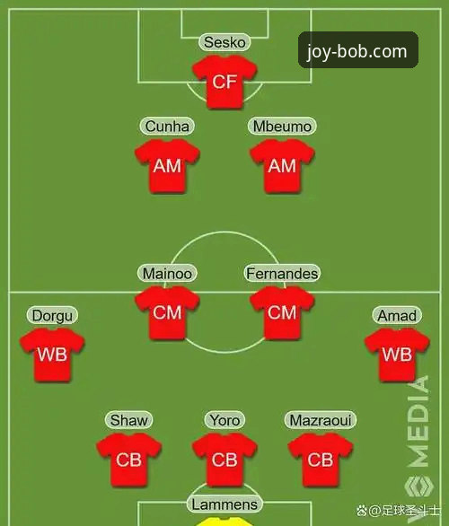 如何解读曼联的强势逆转？一场比赛揭示卡里克时代的战术密码